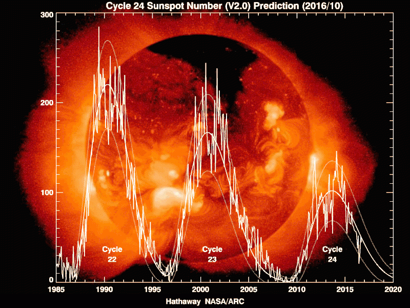 solar cycle Archives Universe Today