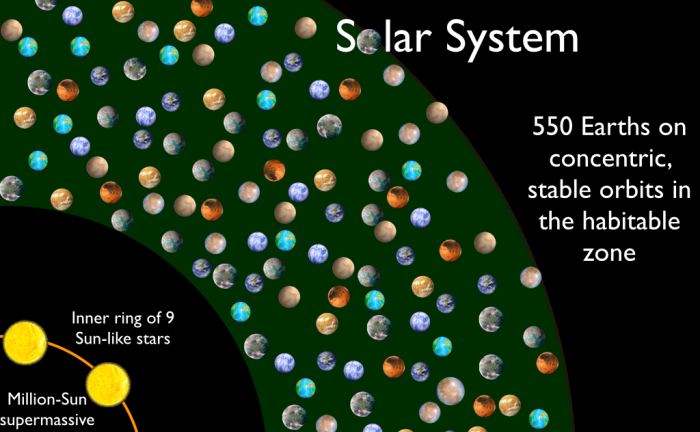 The Black Hole Ultimate Solar System: a Supermassive Black Hole, 9 ...