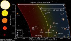 Complex Life Might Require a Very Narrow Habitable Zone - Universe Today