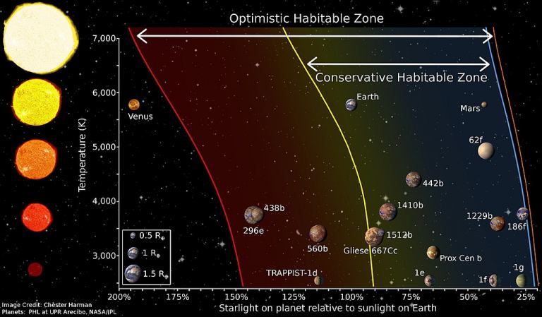 With All These New Planets Found In The Habitable Zone, Maybe It's Time ...