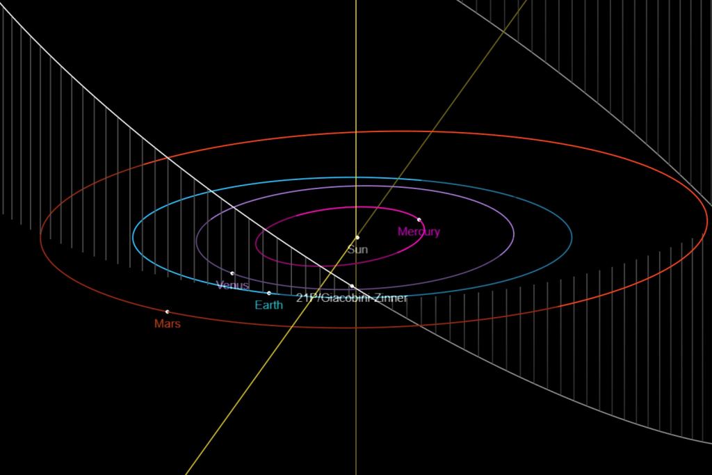 periodic comets Archives - Universe Today