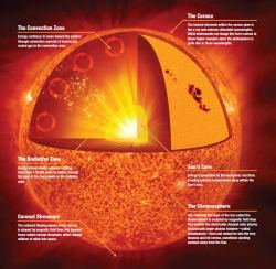 Parker Solar Probe Became the Closest Thing We've Ever Sent to the Sun ...