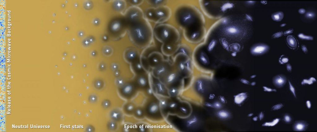 This is an artist's illustration showing the timeline of the early universe showing some key time periods. On the left is the early day of the Universe, where the intense heat prevented much from happening. After that is the release of the CMB once the Universe cooled a little. After that, in yellow, is the Neutral Universe, the time before stars formed. The hydrogen atoms in the Neutral Universe should have given off radio waves that we can detect here on Earth. Image Credit: ESA – C. Carreau