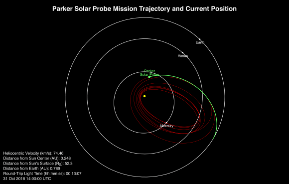 Parker Solar Probe Became the Closest Thing We've Ever Sent to the Sun ...