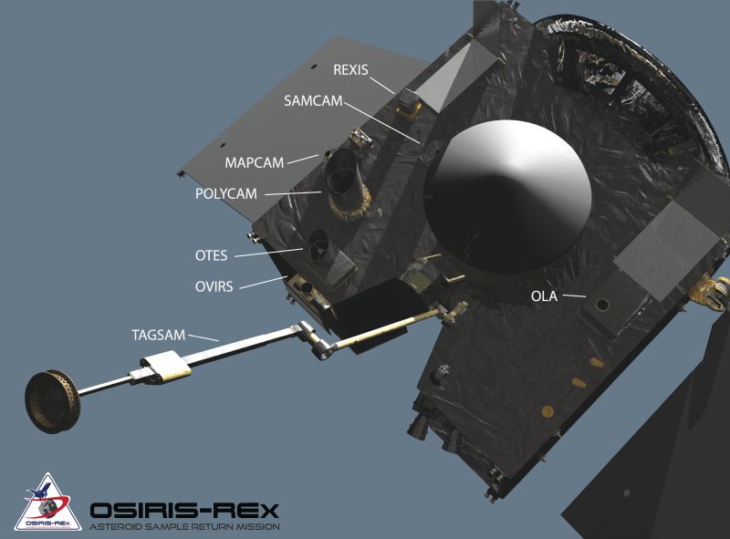 OSIRIS-REx and its instruments. Image: NASA/University of Arizona