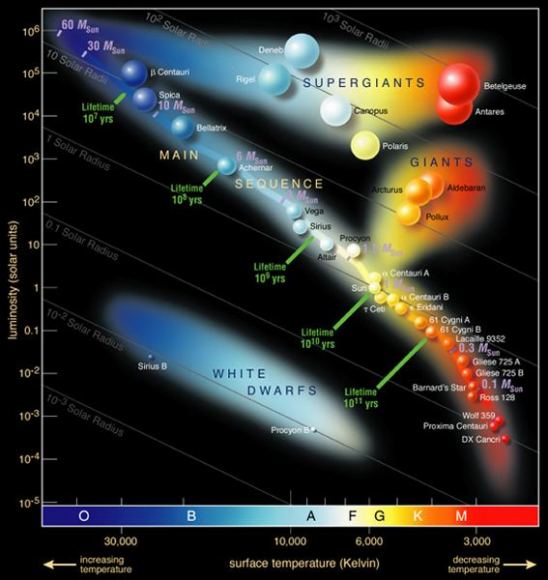 A New Technique to Figure Out How Old Stars Are - Universe Today