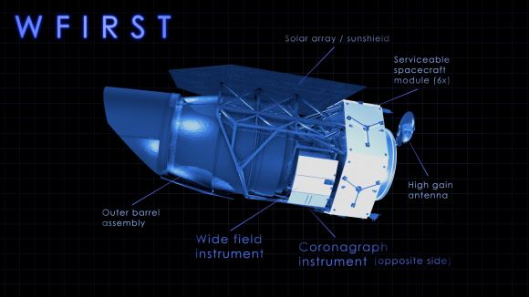 Wfirst sales