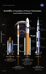 SLS Rocket Promises To Do Better - Universe Today