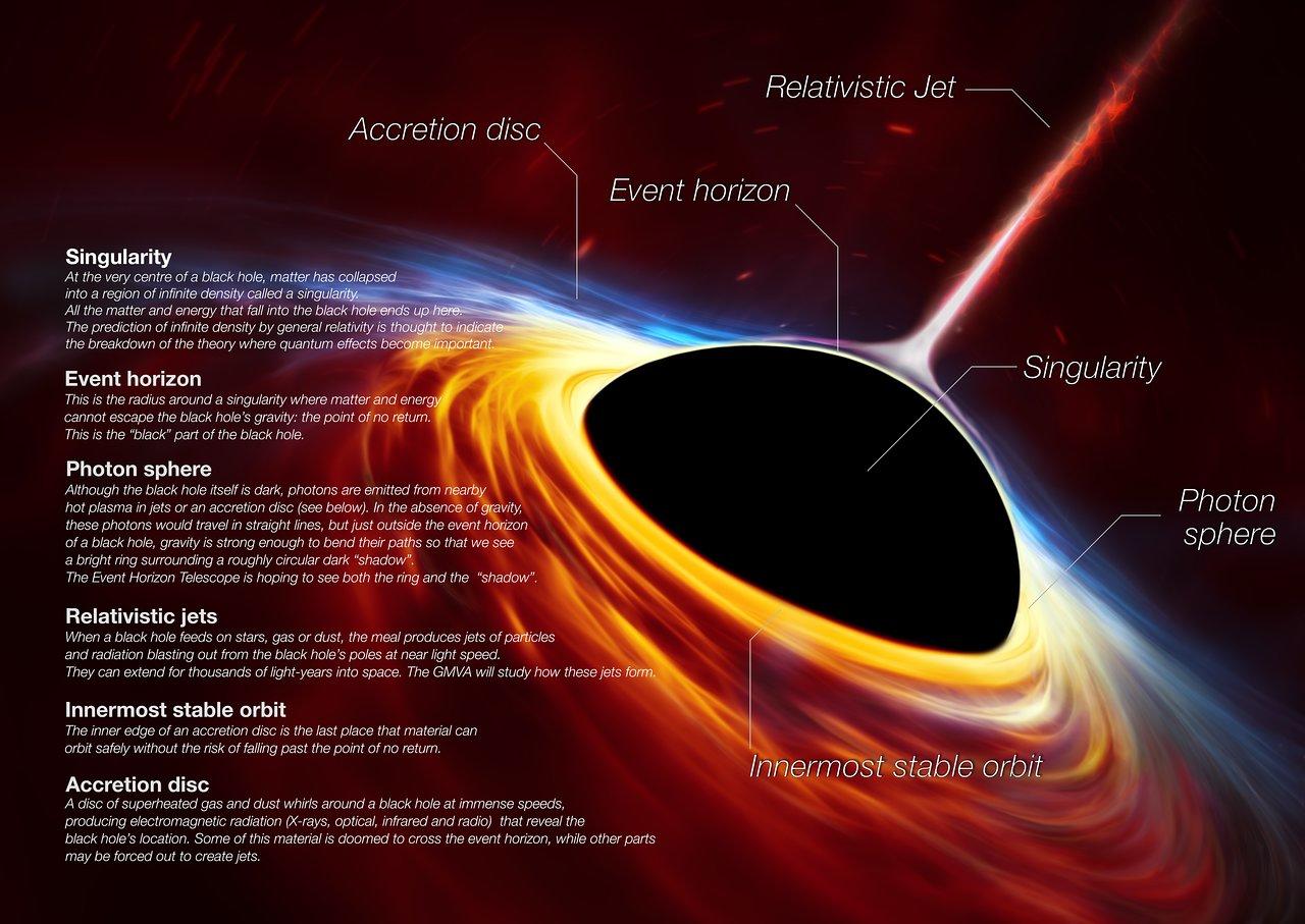 the-wait-is-almost-over-we-ll-finally-see-a-picture-of-a-black-hole-s