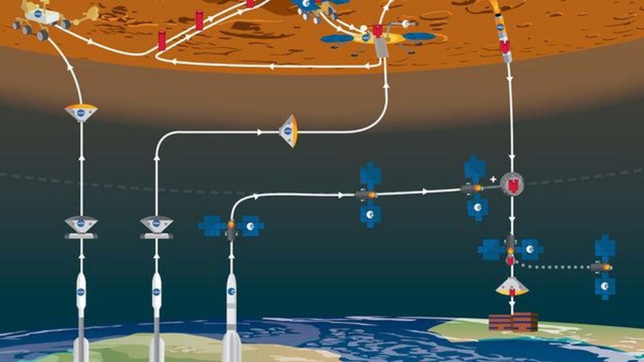 ESA seeking dust-proof materials for lunar return