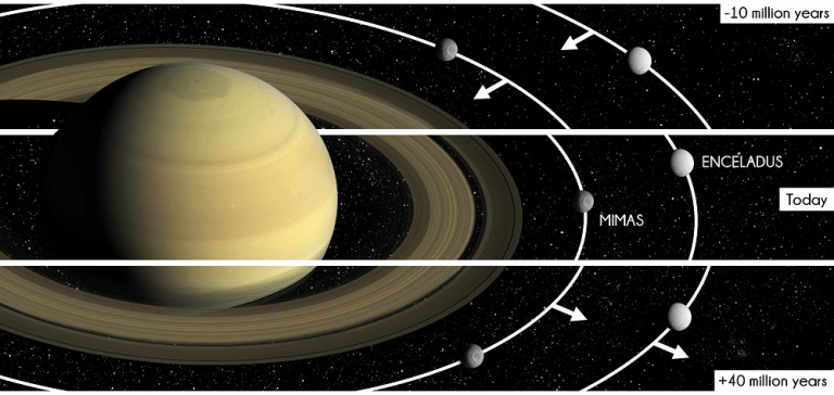 Titan is Drifting Away from Saturn Surprisingly Quickly - Universe Today