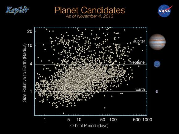 NASA Promised More Smaller, Earth-size Exoplanets. TESS Is Delivering ...