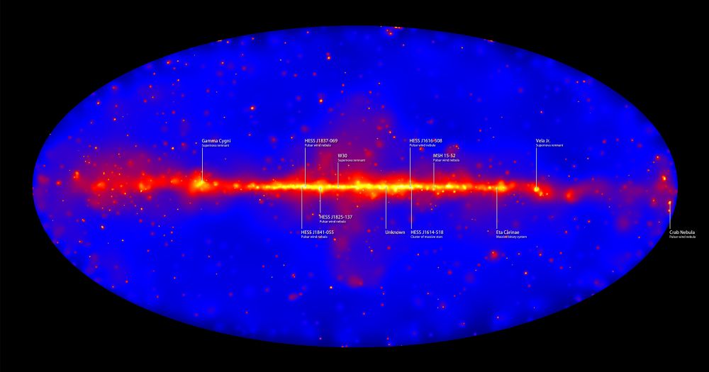 If we saw the sky in the form of gamma rays, in the same way as the Fermi space telescope, it would be unrecognizable. This image was built from six years of Fermi observations. It shows the whole sky at energies between 50 billion (GeV) and 2 trillion electron volts (TeV). The luminous band in the middle is the central plane of the Milky Way. Some of the brightest sources are pulsar wind nebulae and supernova remnants in our galaxy, as well as distant galaxies called blazars powered by supermassive black holes. The labels indicate the highest sources of energy, all localized in our galaxy and emitting gamma rays greater than 1 TeV. Image Credit: NASA / DOE Collaboration / Fermi LAT 