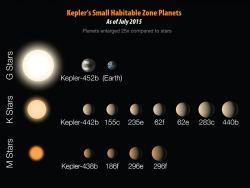 Better Than Earth? Are There Superhabitable Worlds In The Milky Way ...