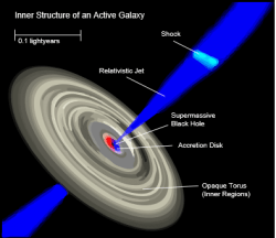 Astronomers Find a Supermassive Black Hole That's Feasting on a Regular ...