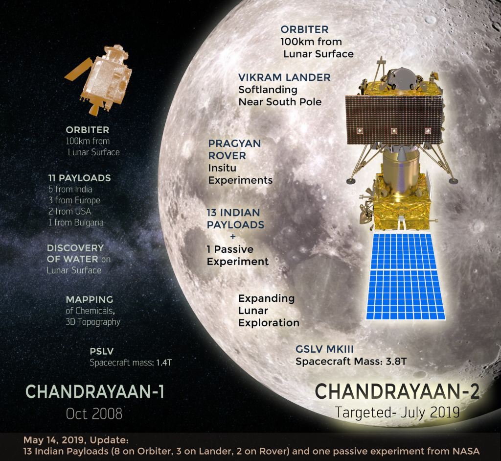 chandrayaan-2-mission-loses-contact-with-vikram-lander-during-descent