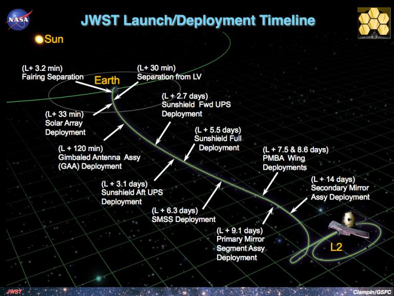 jwst launch