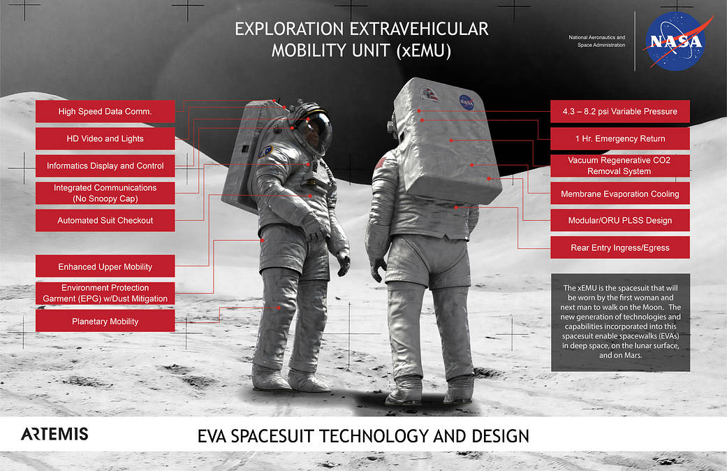 NASA Chooses A Supplier To Build Its Moonwalking Spacesuits - Universe ...