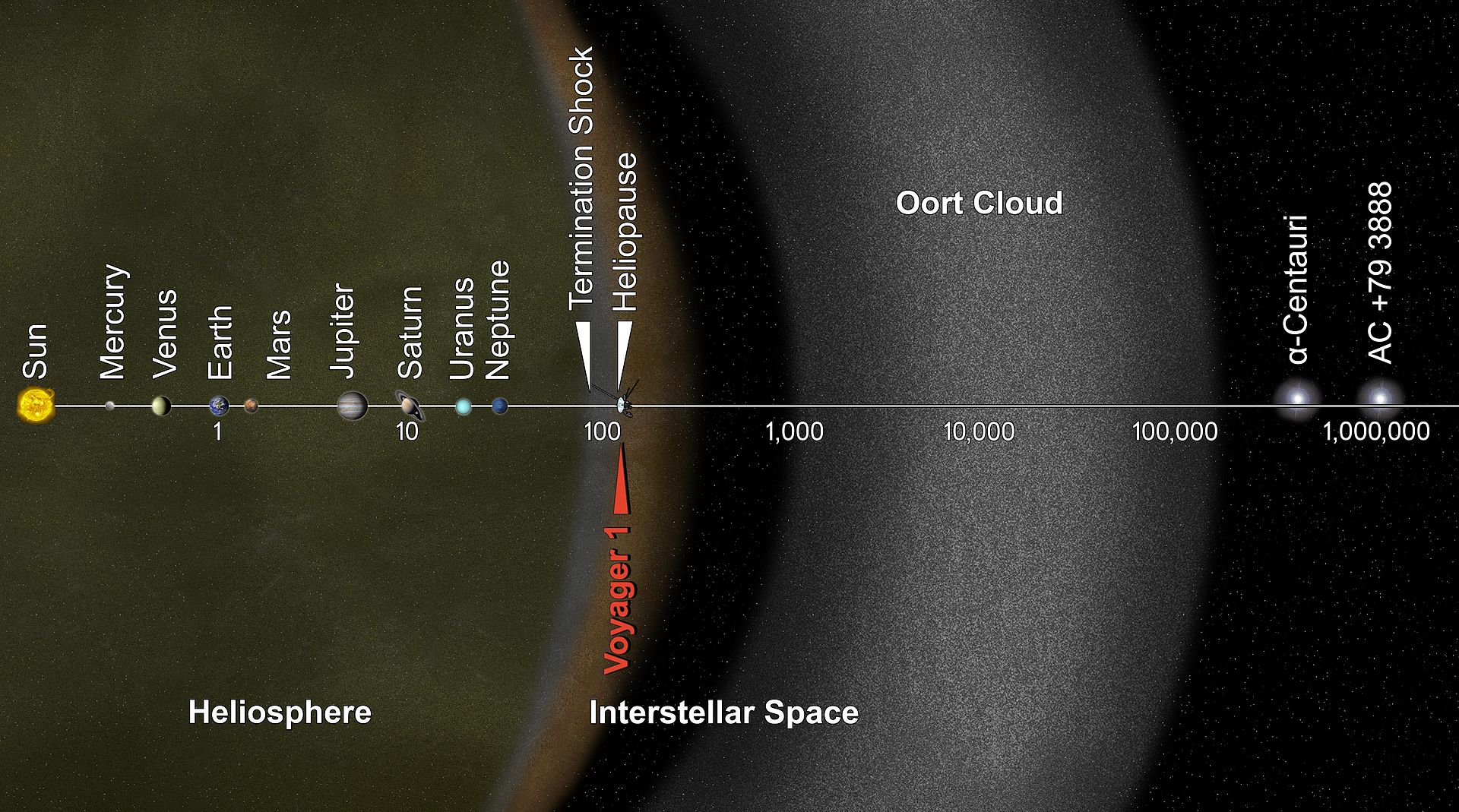 What Voyager 2 Learned After Spending a Year in Interstellar Space ...