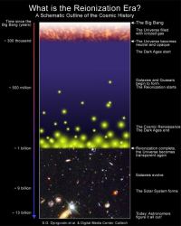 Astronomers Are About to Detect the Light from the Very First Stars in ...