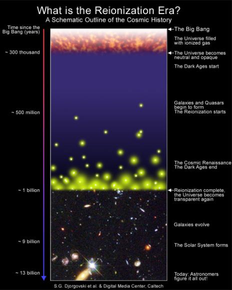 Astronomers Are About To Detect The Light From The Very First Stars In ...