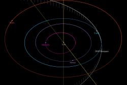 Will Comet Blanpain Perform? Top Comets in 2020