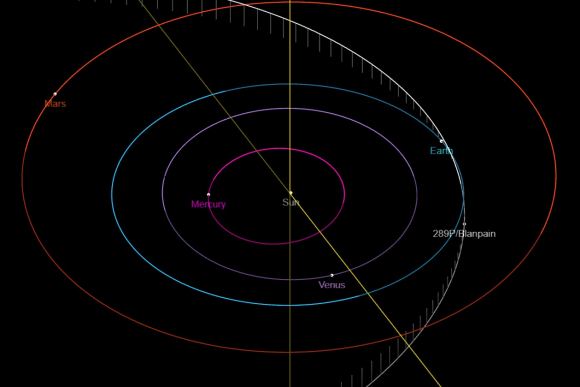 Will Comet Blanpain Perform? Top Comets in 2020