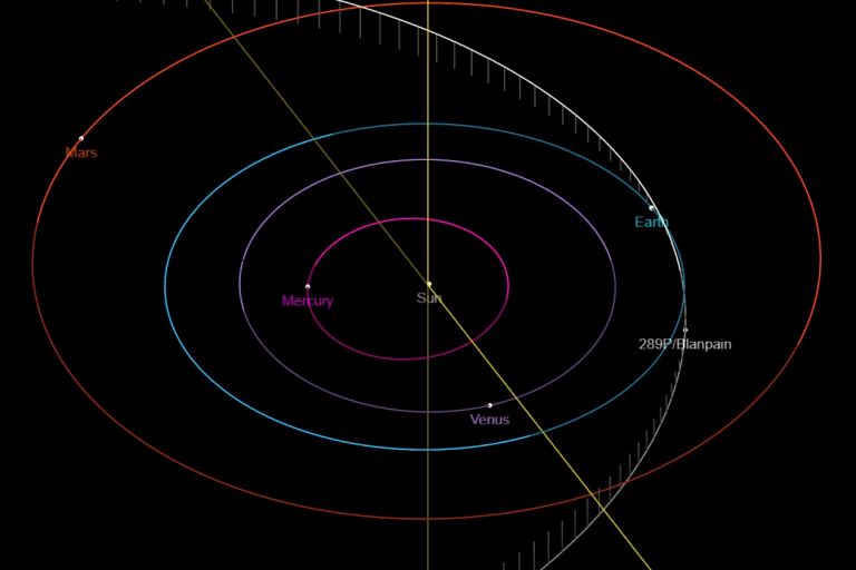 Will Comet Blanpain Perform? Top Comets in 2020