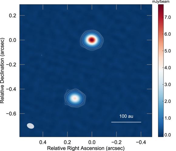 Both Stars in This Binary System Have Accretion Disks Around Them ...