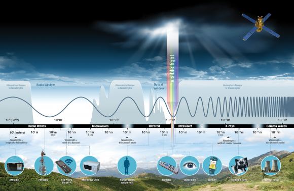 Vera Rubin Should be Able to Detect a Couple of Interstellar Objects a ...