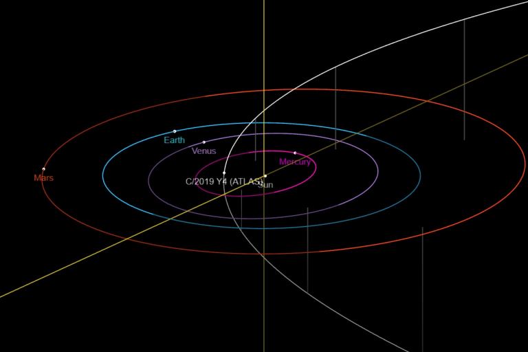 Comet Y4 Atlas in Outburst: First Good Comet for 2020? - Universe Today