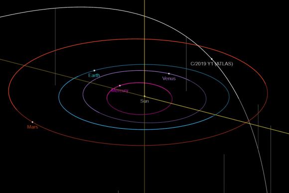 Following Comet Y1 ATLAS: the 'Lost Comet' of Spring - Universe Today