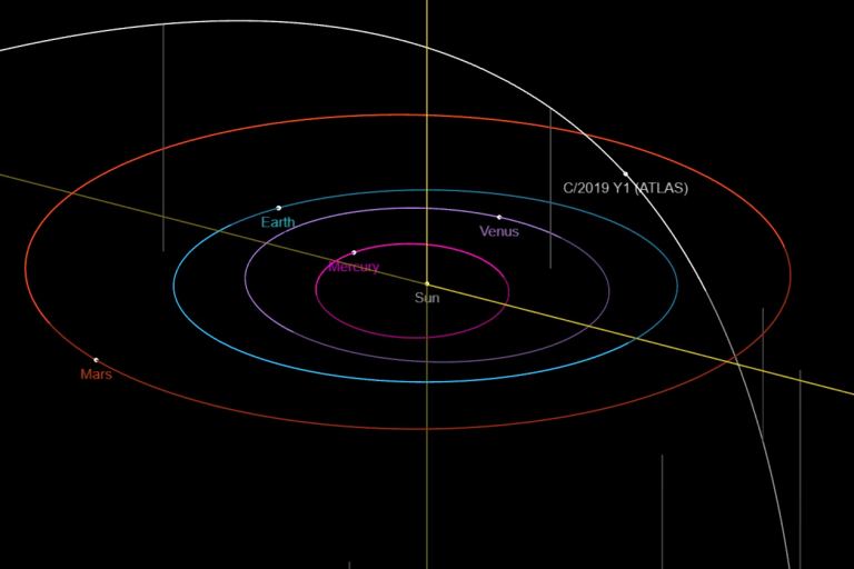 Following Comet Y1 ATLAS: the 'Lost Comet' of Spring - Universe Today