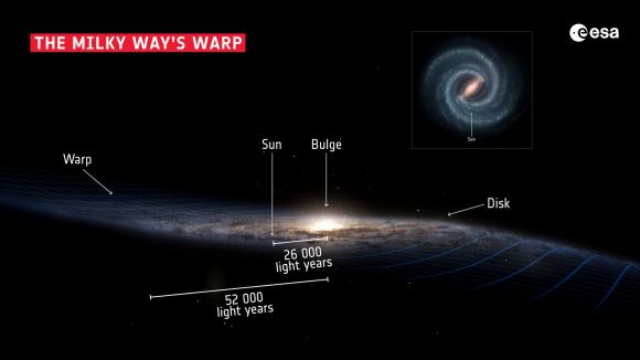 The Disk of the Milky Way is Warped Because it Already Collided With ...