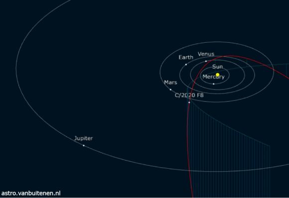 Comet Y4 ATLAS Breaks Up...Enter Comet F8 SWAN - Universe Today