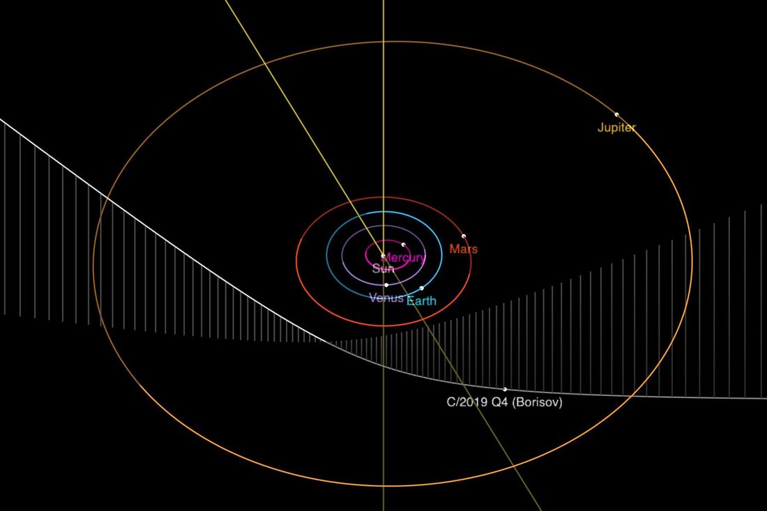 Interstellar Comet 2I/Borisov Appears To Have Broken In Half - Universe ...