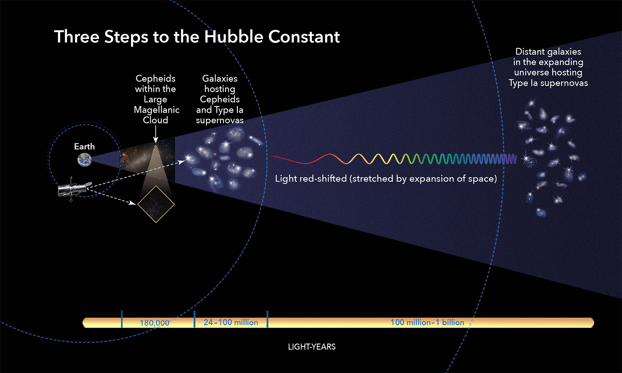 New Observations Show That The Universe Might Not Be Expanding At The 