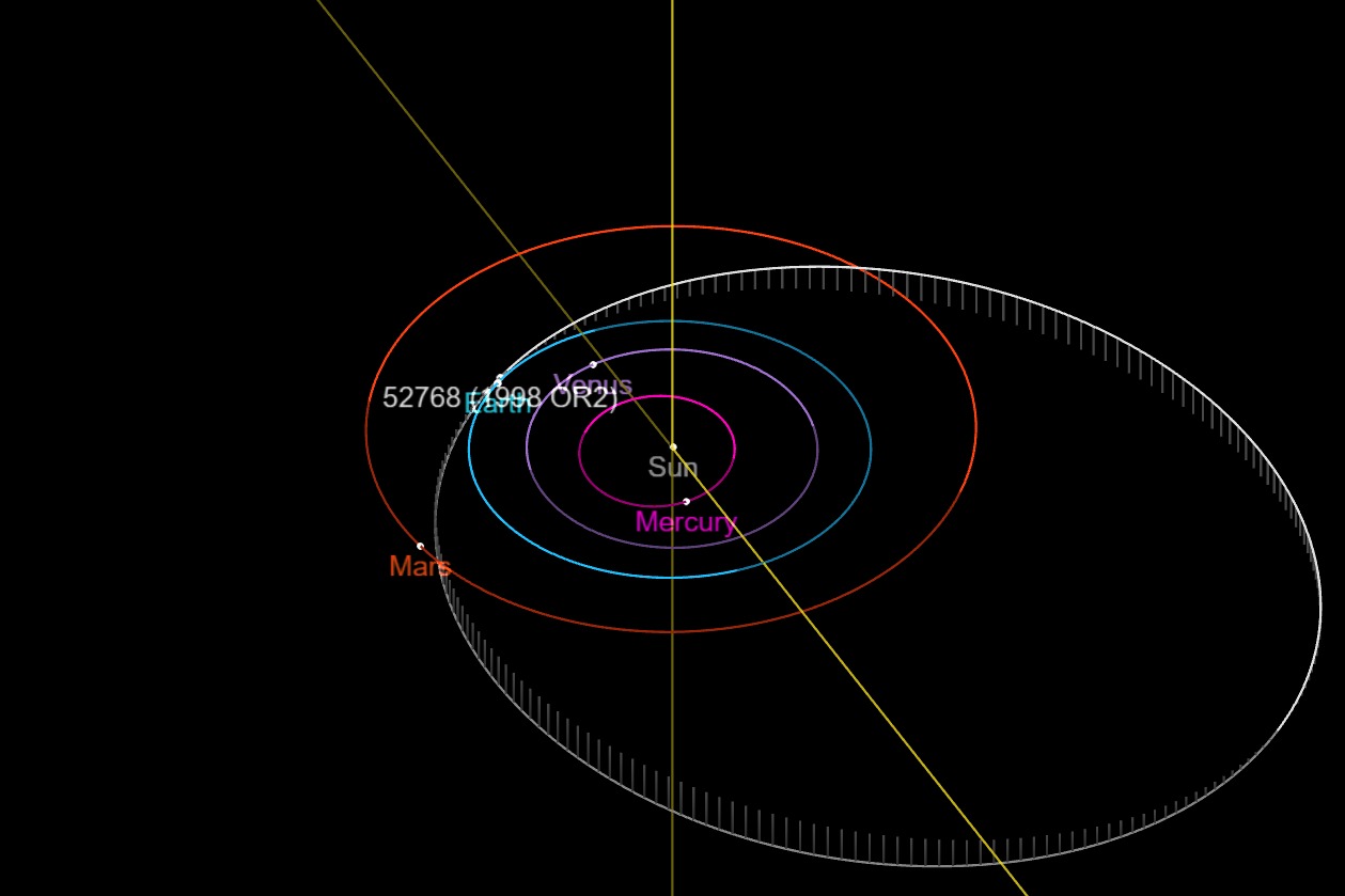 Watch Asteroid 1998 OR2 Zip Past Earth This Week - Universe Today