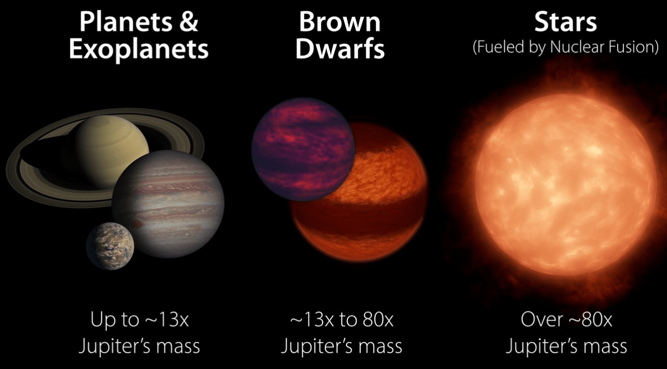 Astronomers Capture A Direct Image Of A Brown Dwarf - Universe Today