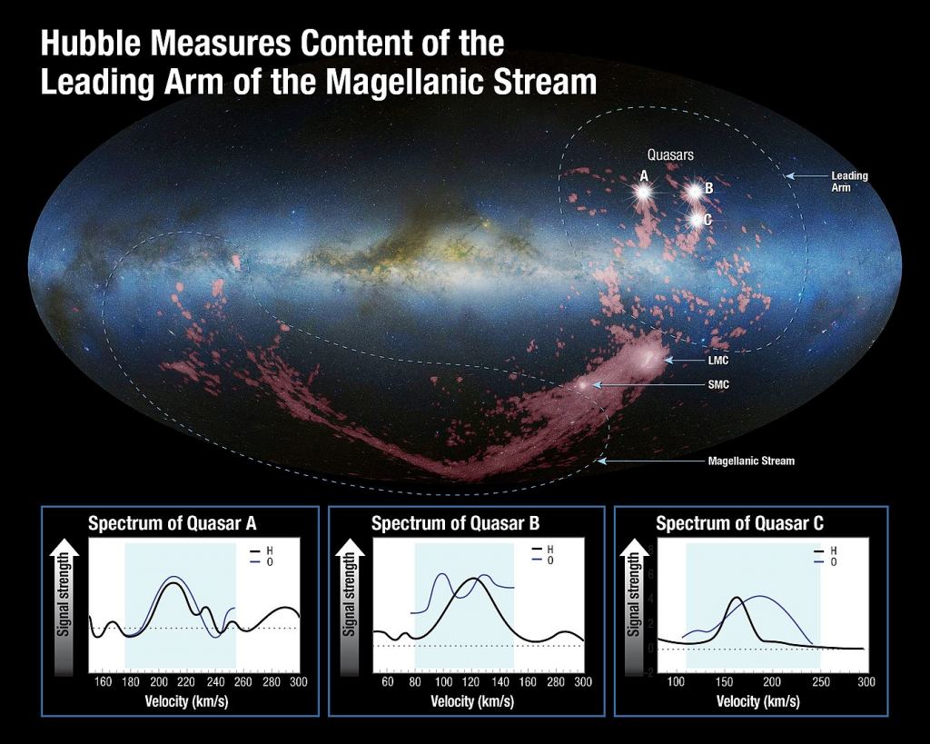 Comparação de Gravidades #astronomy #astronomia #universe #astronomian
