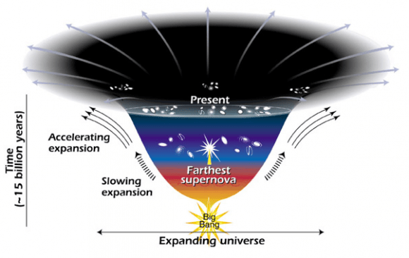 A New Telescope Is Ready To Start Searching For Answers To Explain Dark ...