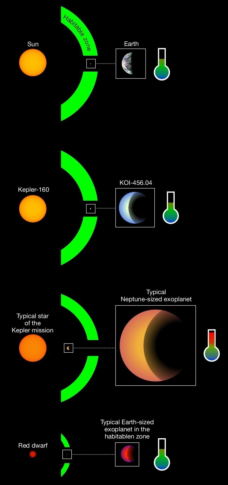 Astronomers Have Found the Star/Exoplanet Combo That's the Best Twin to ...