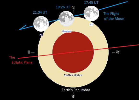 How to See This Friday's Penumbral Lunar Eclipse - Universe Today