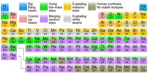 Much Of The Lithium Here On Earth Came From Exploding White Dwarf Stars 