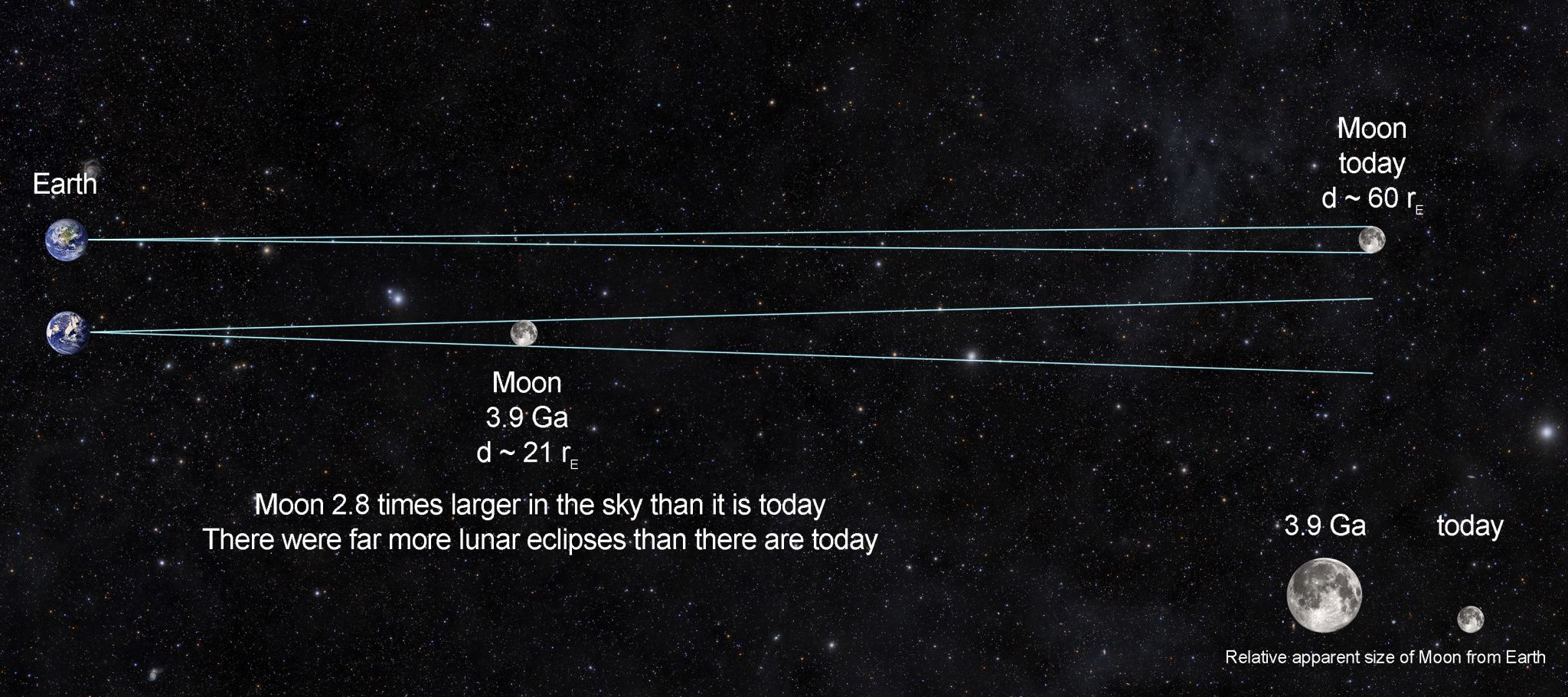 Расстояние от земли до луны фото