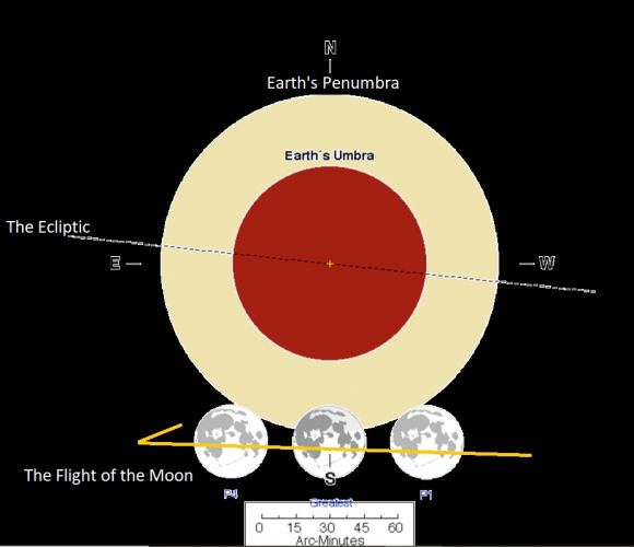 This Weekend's Challenging Penumbral Lunar Eclipse Rounds Out the ...