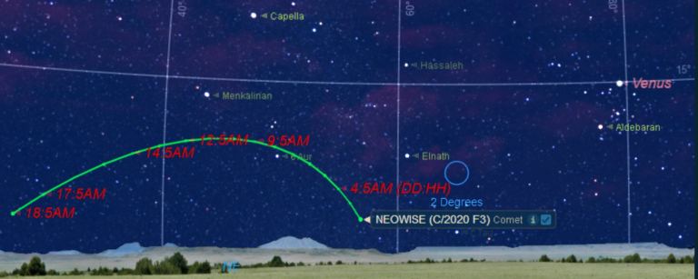 Comet F3 Neowise May Perform In July - Universe Today