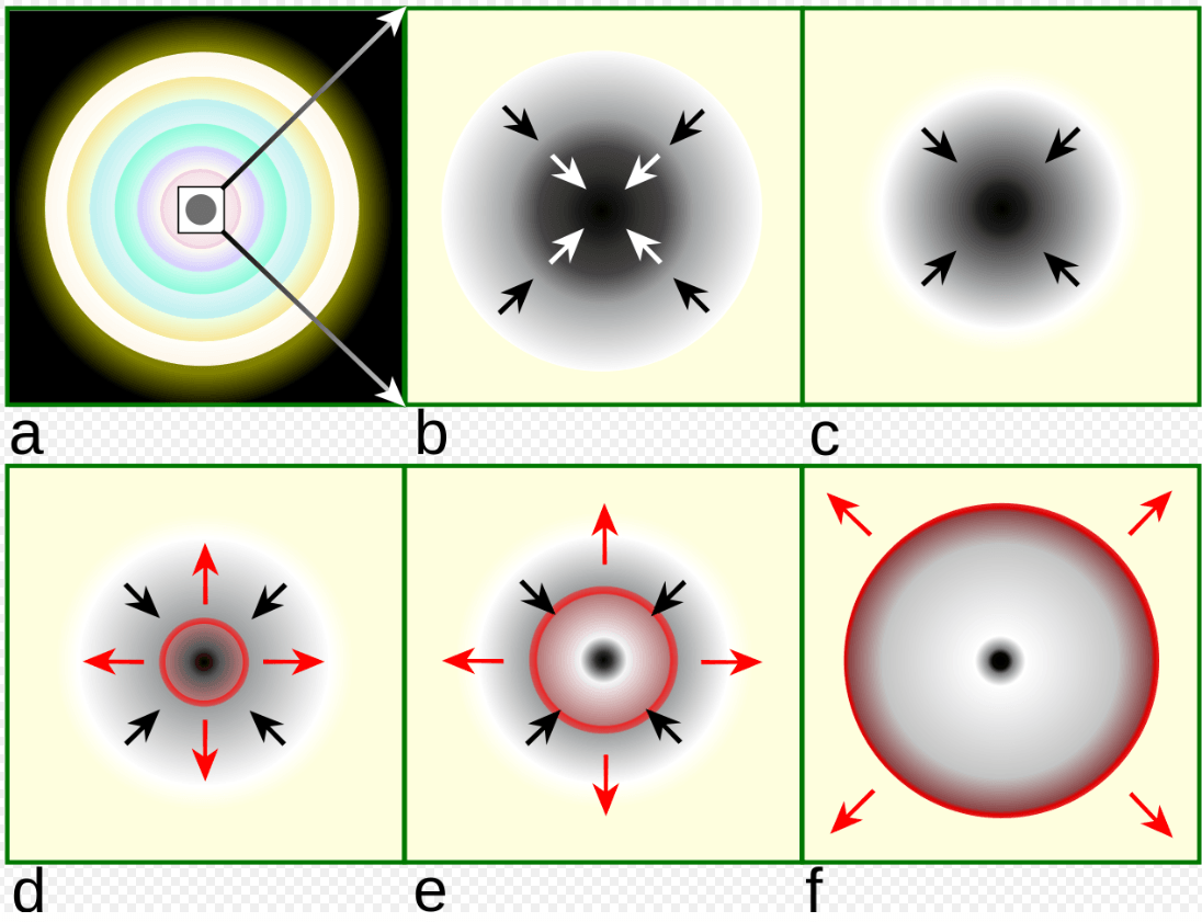 Detecting The Neutrinos From A Supernova That's About To Explode ...