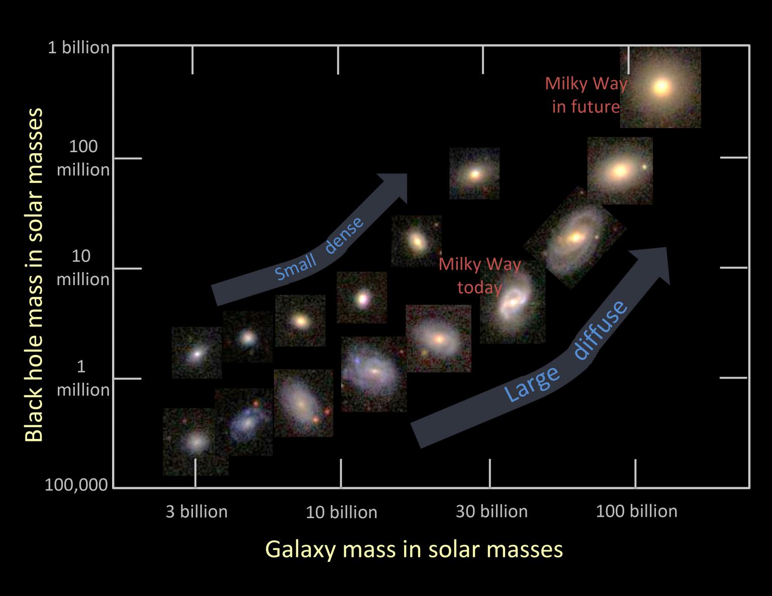 What Shuts Down a Galaxy's Star Formation? - Universe Today