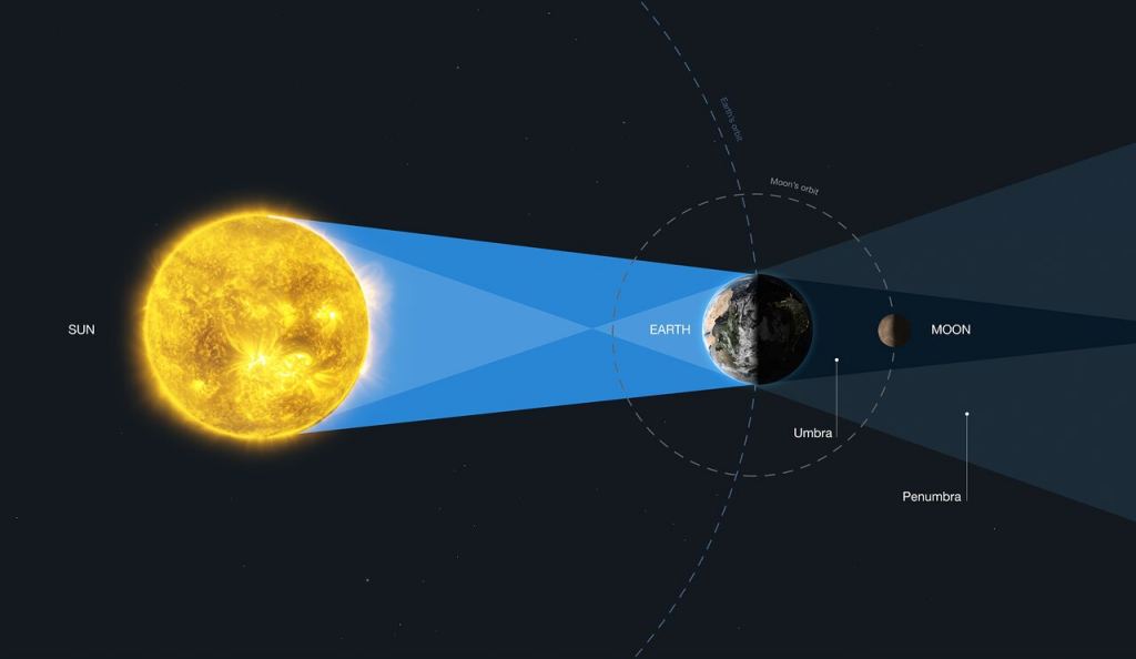 Hubble Examines Earth's Reflection as an During a Lunar Eclipse Universe Today